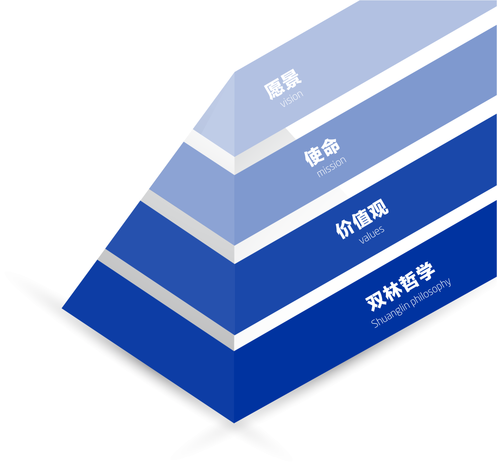 mg不朽情缘文化理想“金字塔”