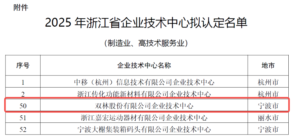 科研矩阵赋能创新 | mg不朽情缘股份跻身省级企业技术中心行列